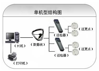 资兴巡更系统六号