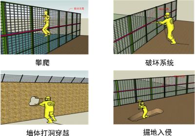 资兴周界防范报警系统四号