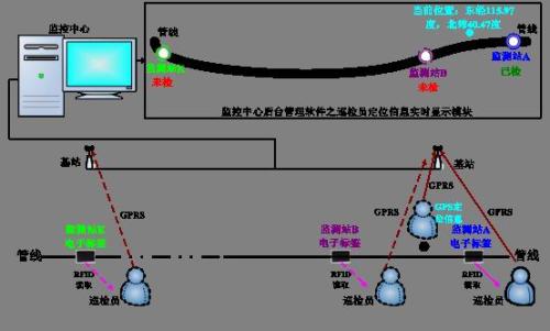 资兴巡更系统八号