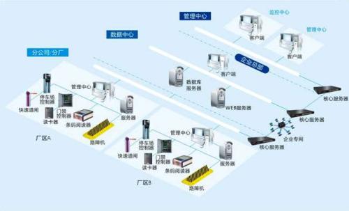 资兴食堂收费管理系统七号