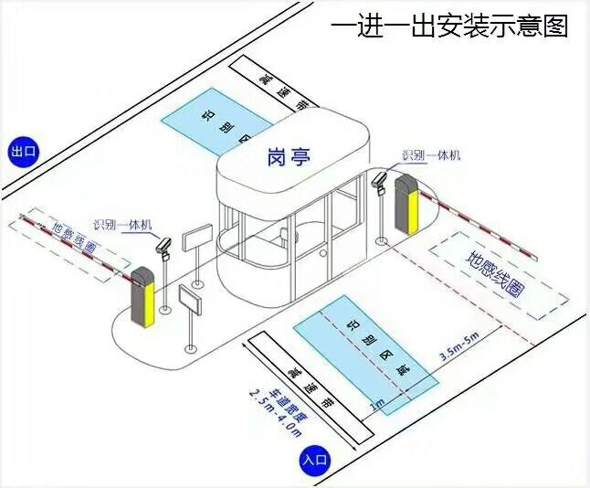 资兴标准车牌识别系统安装图