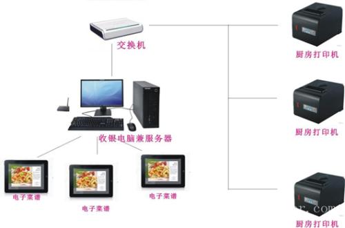 资兴收银系统六号